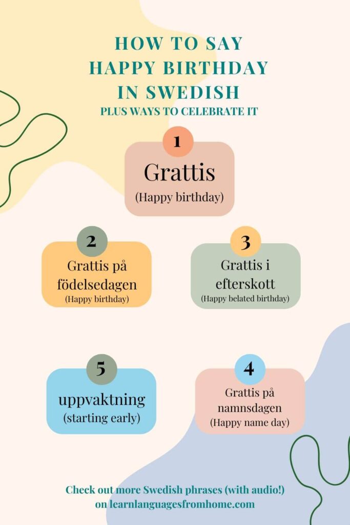 Happy Birthday in Swedish pinterest image